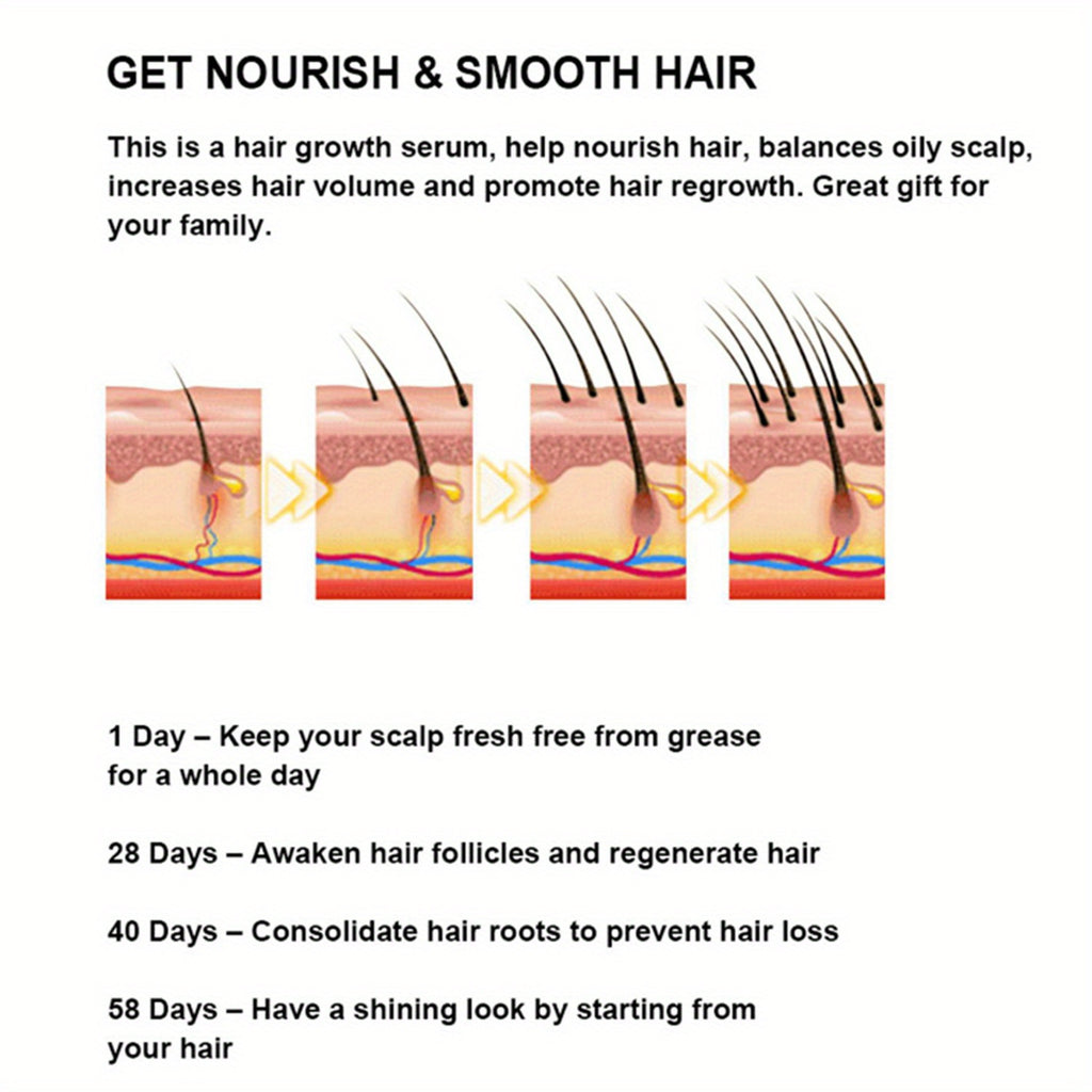 SUAI Hair Regrowth Treatment Kit with 5% Minoxidil, Hair Growth Cream and Dermaroller - Reverses Thinning, Strengthens Follicles for Thicker, Fuller Hair - Normal Hair Type, Promotes Natural Regrowth - ScalpX