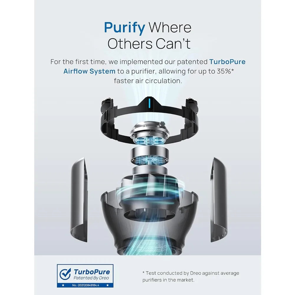 Dreo Air Purifier - ScalpX