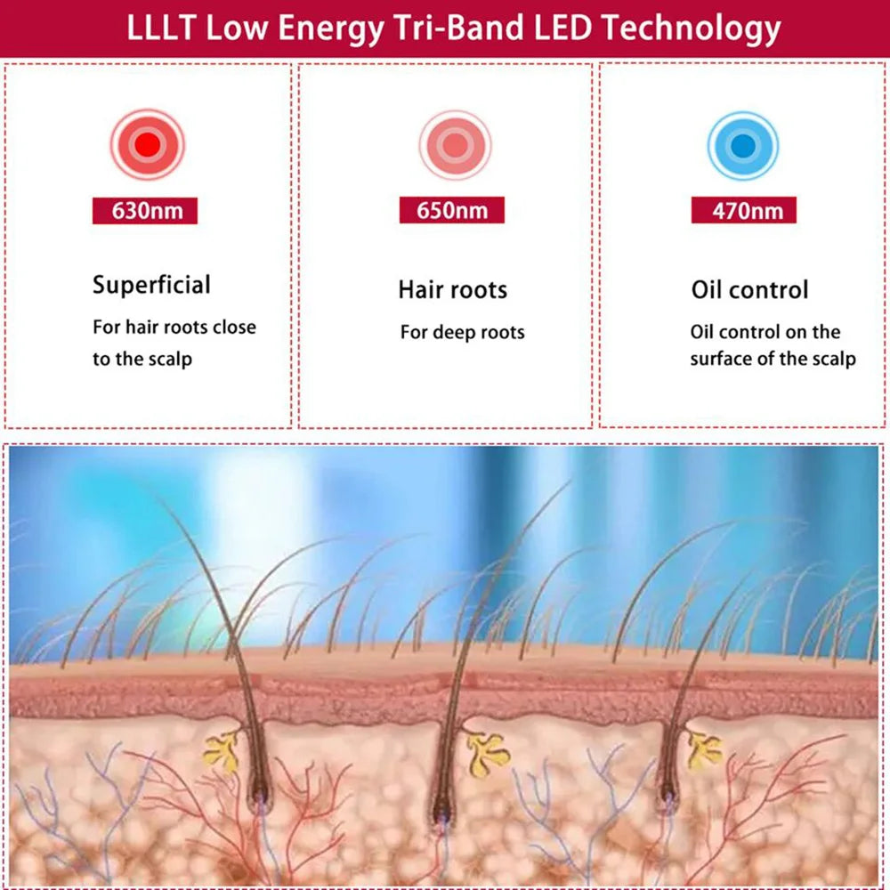 Infrared Red Light Therapy Cap Hair Regrowth Treatment Hat For Hair Regrowth Hair growth Anti-Hair Loss - Scalpx